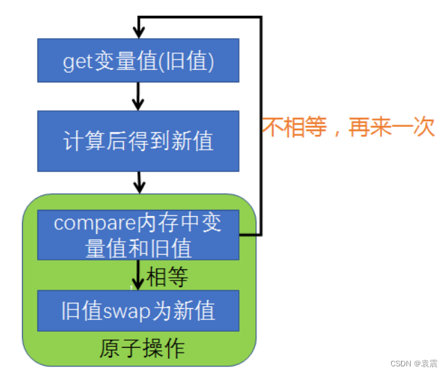 Android 多线程并发详解