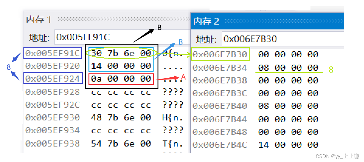 【C++】继承 — 子类默认成员函数、虚继承对象模型 - 详解（下篇）