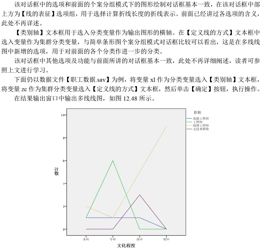 spss绘制折线图图片