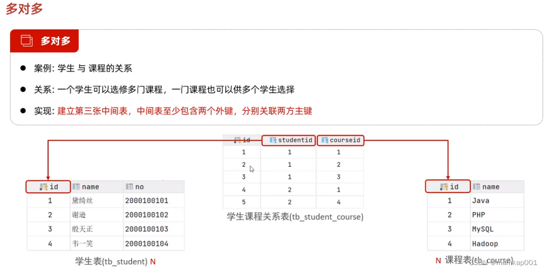 查询数据库DQL