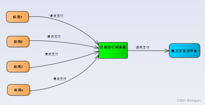 交易宝订单系统使用心得