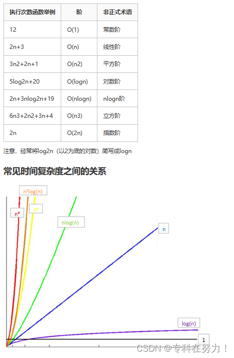 数据结构初阶——时间复杂度与空间复杂度