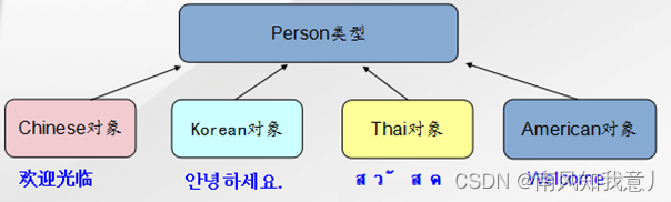 [外链图片转存失败,源站可能有防盗链机制,建议将图片保存下来直接上传(img-9y0n9Xo0-1678349608346)(images/image-20220324234208997.png)]