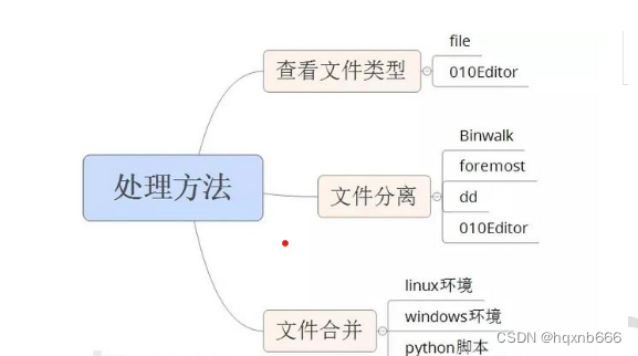《CTF 解题技能之 MISC 基础》（上）_misc综合杂项等类别-CSDN博客