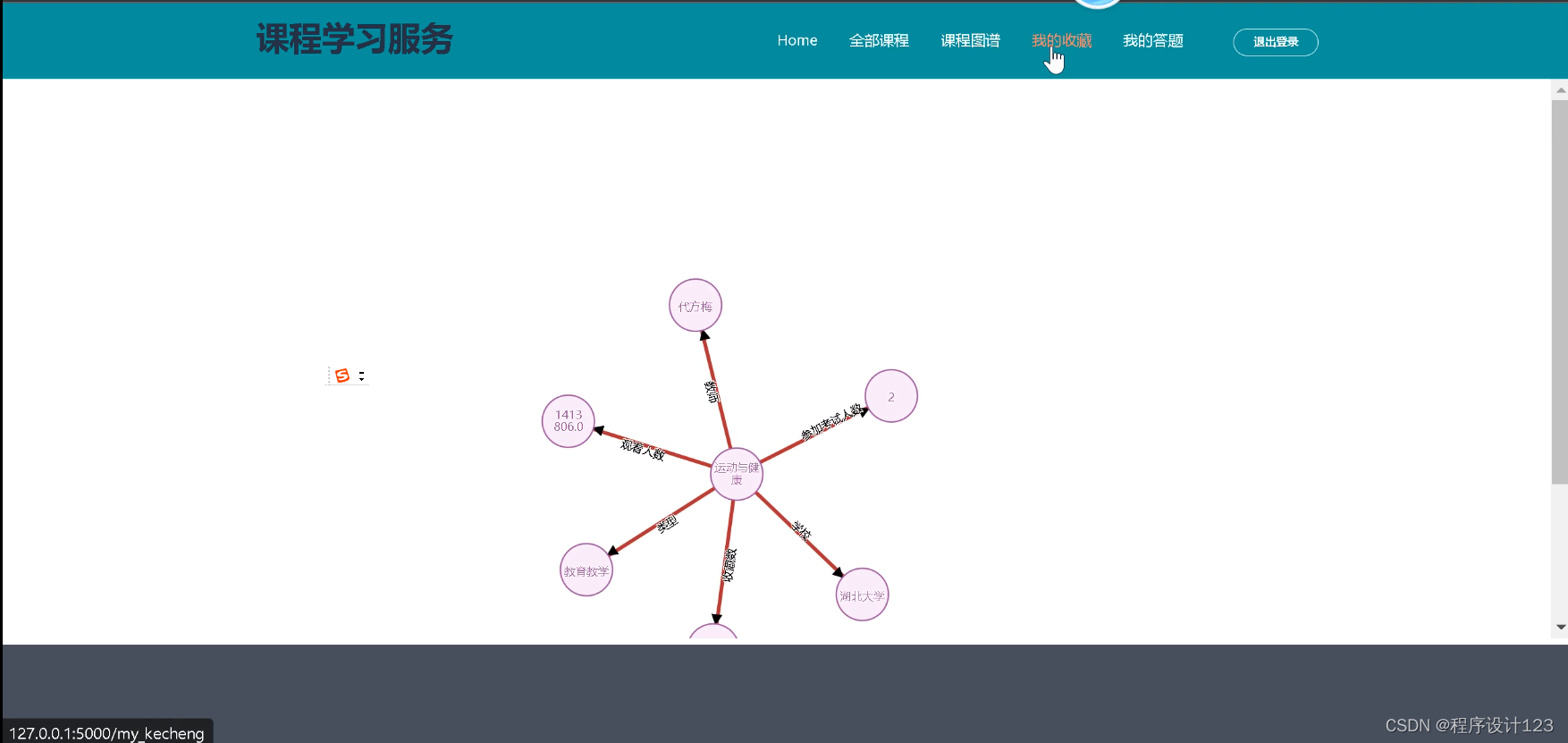 flask+课程服务系统知识图谱_知识图谱 python flask-CSDN博客