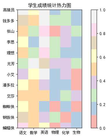 热力图颜色对应人数图片