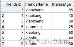 4. sql 语句中常用命令