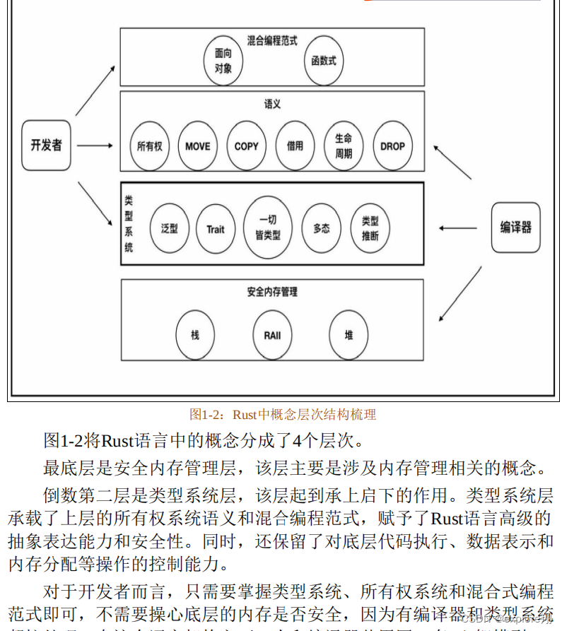 Rust语言的基本介绍