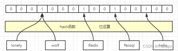 图1 删除