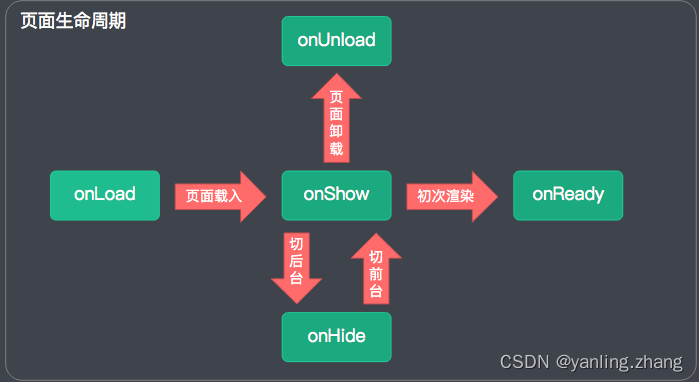 请添加图片描述