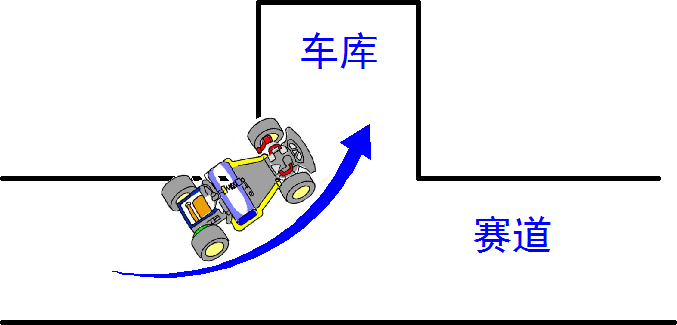 ▲ 图4.1 车模入库