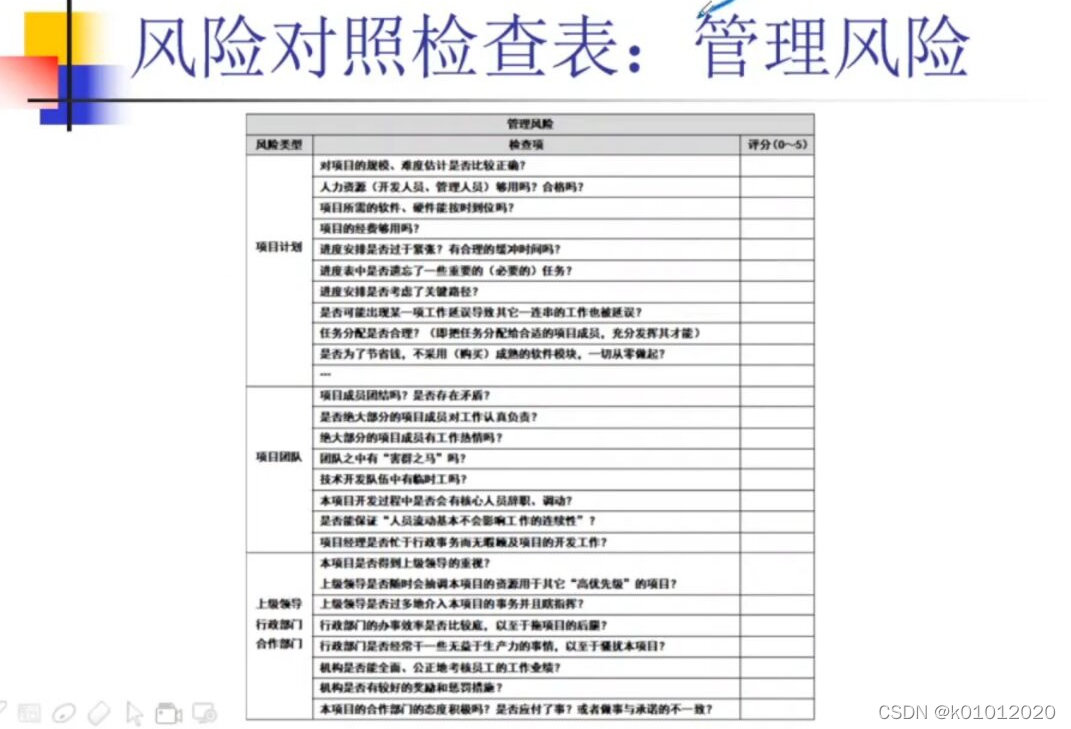 风险对照表——管理风险