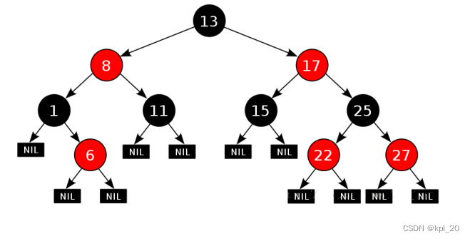 set和map + multiset和multimap（使用+封装(RBTree)）