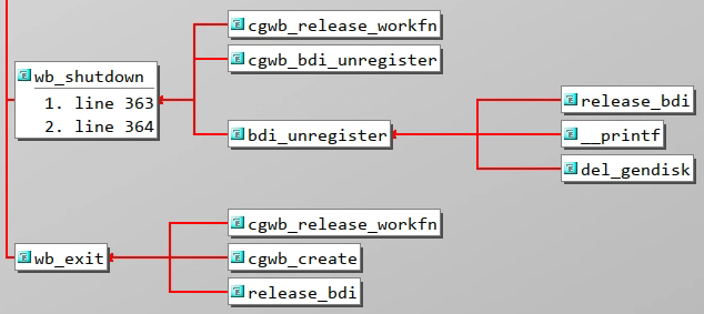 release_bdi 调用图