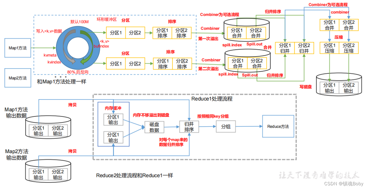 [外链图片转存失败,源站可能有防盗链机制,建议将图片保存下来直接上传(img-NTkI6zUM-1668950931482)(png/1624089044121.png)]