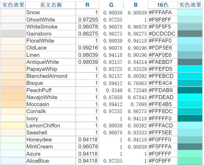 Matlab颜色对照（RGB三元组、十六进制表示）_matlab颜色代码表-CSDN博客