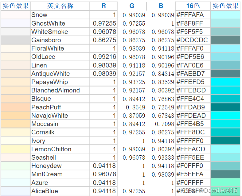Matlab颜色对照(RGB三元组、十六进制表示)_matlab颜色代码表-CSDN博客