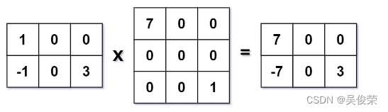 力扣（LeetCode）算法_C++——稀疏矩阵的乘法