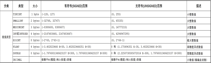 Mysql数据库增删改查笔记