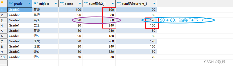 SQL - 开窗(窗口)函数