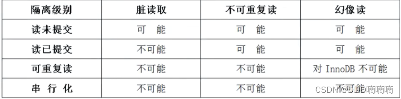 【MySQL数据库】事务