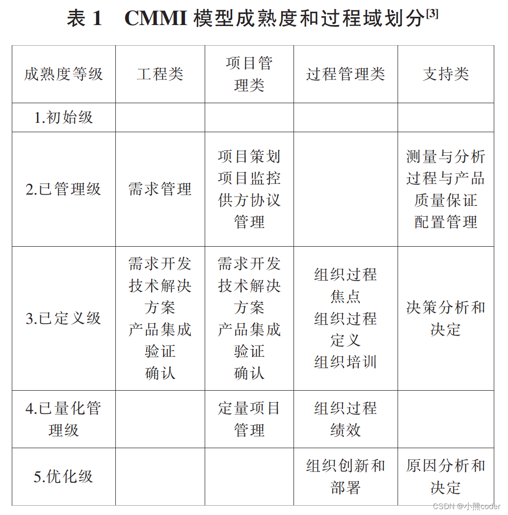 [外链图片转存失败,源站可能有防盗链机制,建议将图片保存下来直接上传(img-7E2hnNdg-1665241842091)(C:\Users\10521\AppData\Roaming\Typora\typora-user-images\image-20221008225927309.png)]