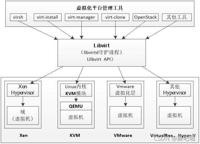 [外链图片转存失败,源站可能有防盗链机制,建议将图片保存下来直接上传(img-wB9cg0A1-1636027890872)(C:\Users\小半\AppData\Roaming\Typora\typora-user-images\image-20211104195750097.png)]