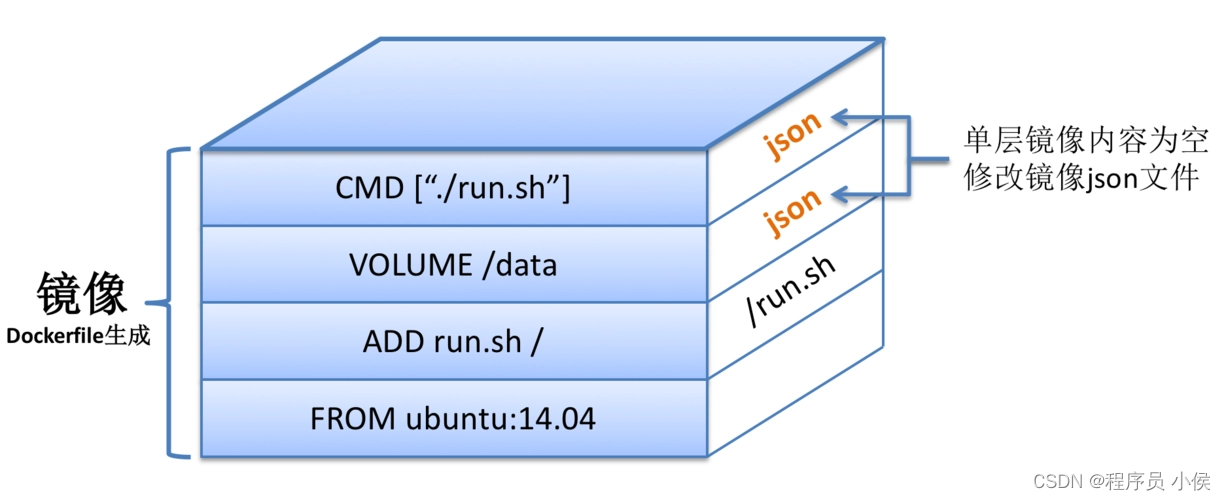 Docker Volume: 实现容器间数据共享与持久化的利器