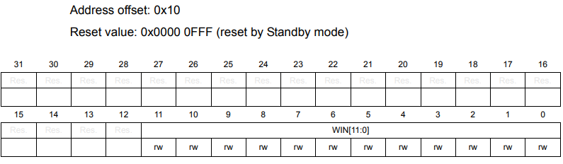 STM32 Watchdog study notes - Programmer Sought