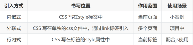 css引入方式