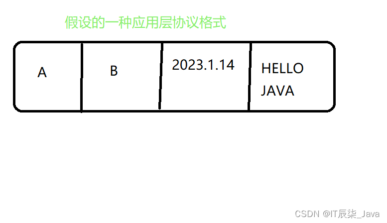 【JavaEE】网络初识之网络通信基础