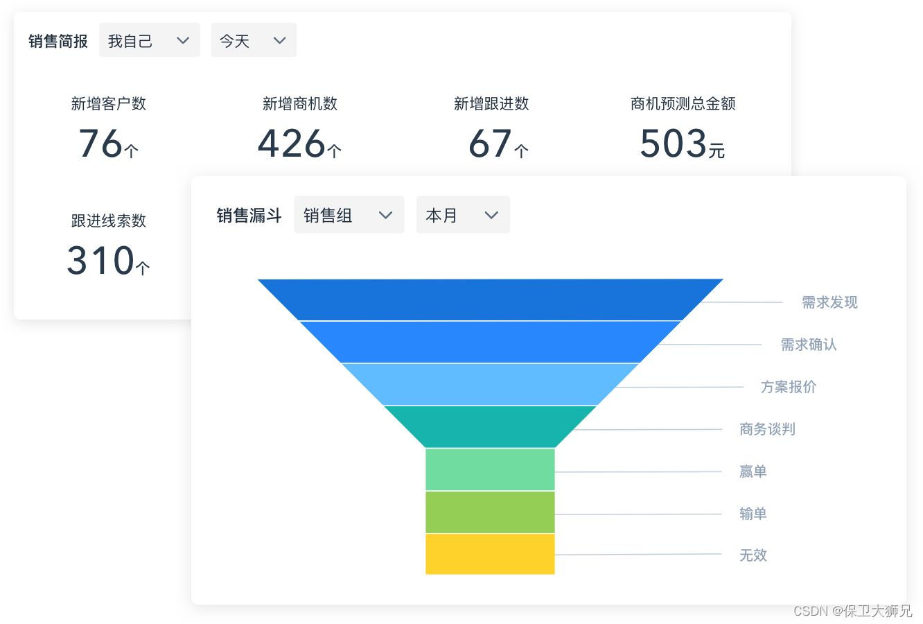 以客户为中心，CRM系统可以给企业带来哪些价值？值得一看