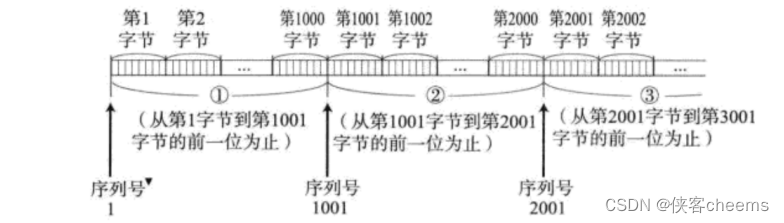 【传输层】网络基础 -- UDP协议 | TCP协议