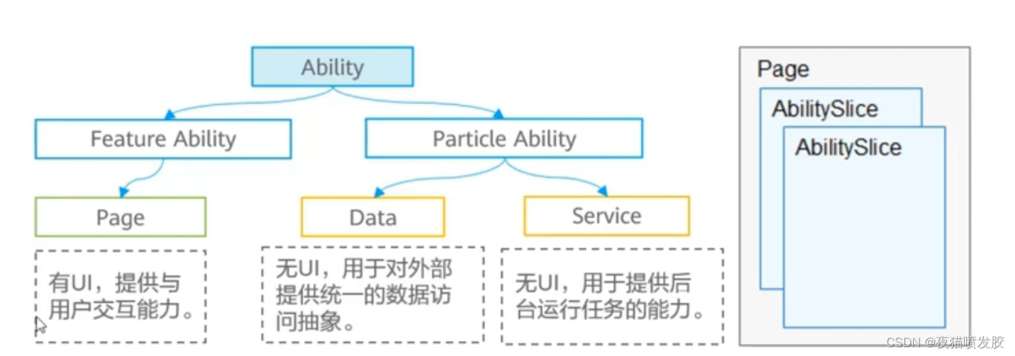 请添加图片描述