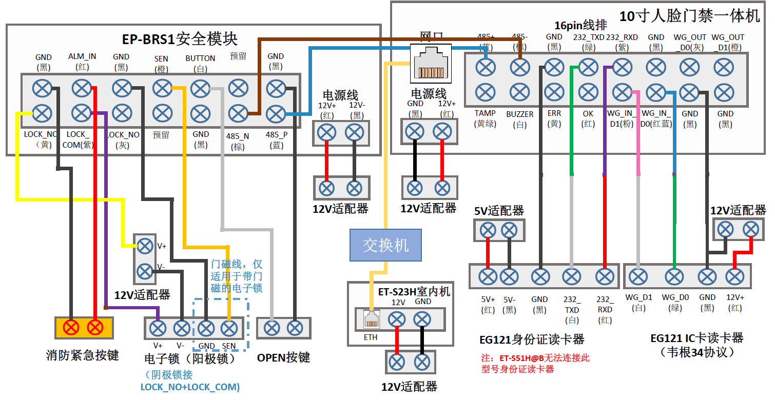 人脸识别摄像机接线图图片