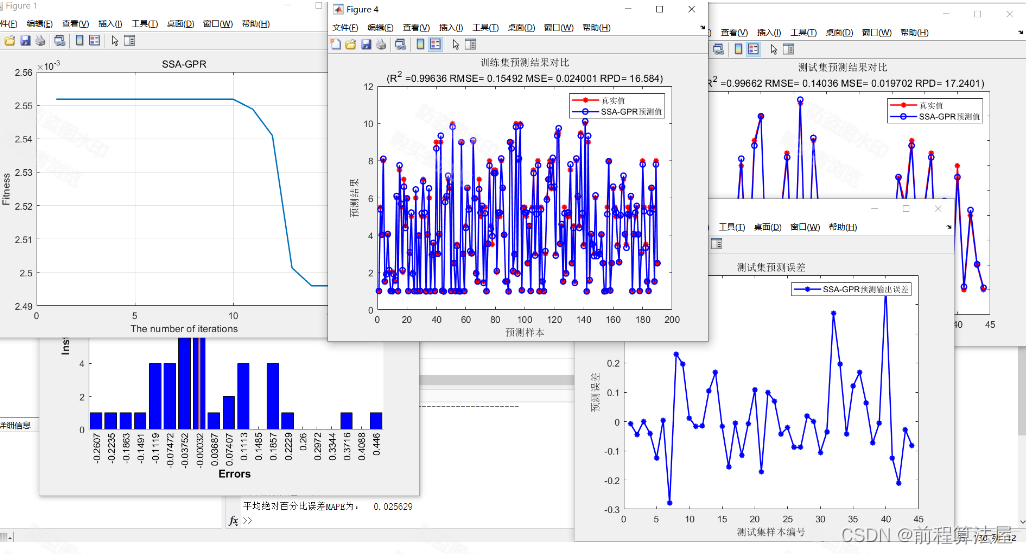 多元回归预测 | Matlab基于麻雀算法(SSA)优化高斯过程回归(SSA-GPR)的数据回归预测，matlab代码，多变量输入模型