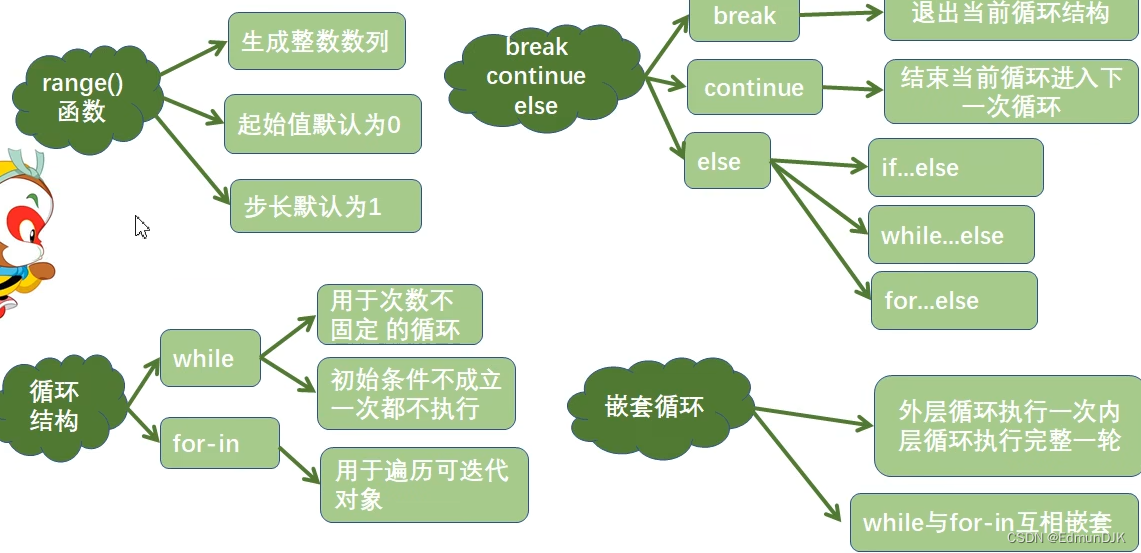 请添加图片描述