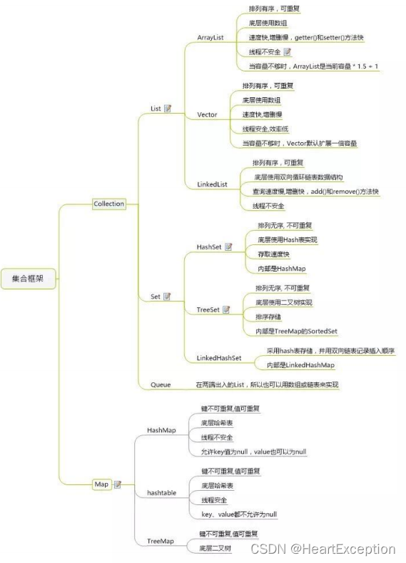 图片来源:千锋