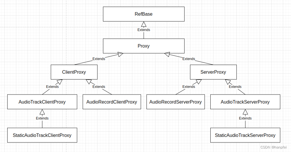 Proxy in Audio Data Transfer