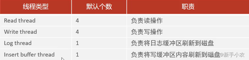 MySQL-- INNODB 引擎