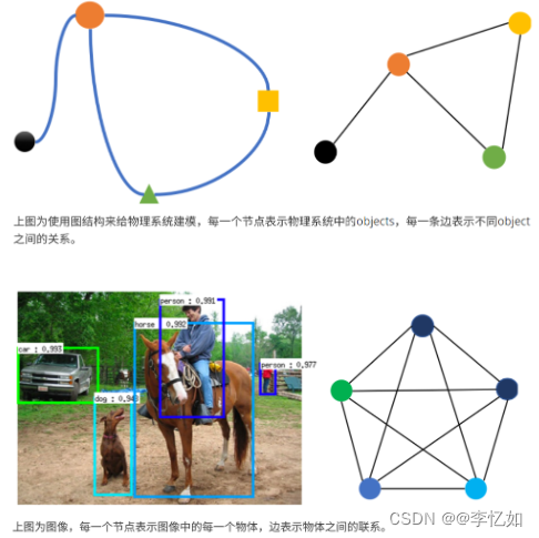 自然语言处理NLP——图神经网络与图注意力模型（GNN、GCN、GAT）