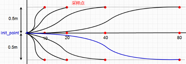 【Autoware规控】Lattice规划节点