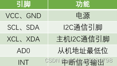 I2C通信协议原理和MPU6050