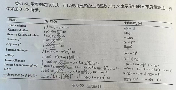 Pytorch神经网络实战学习笔记_36 神经网络中散度的应用：F散度+f-GAN的实现+互信息神经估计+GAN模型训练技巧