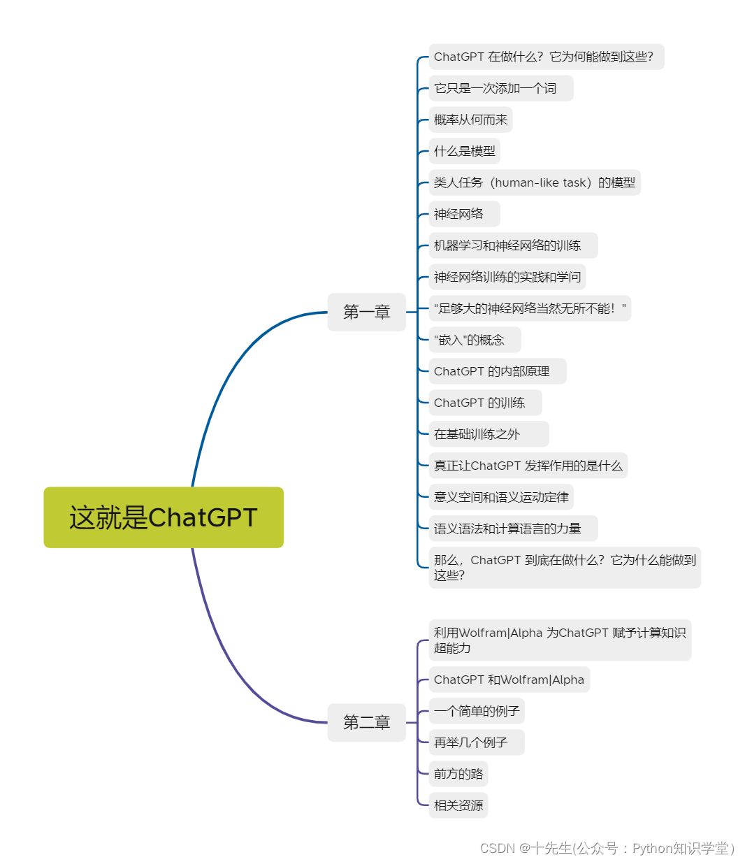 《ChatGPT原理最佳解释，从根上理解ChatGPT》