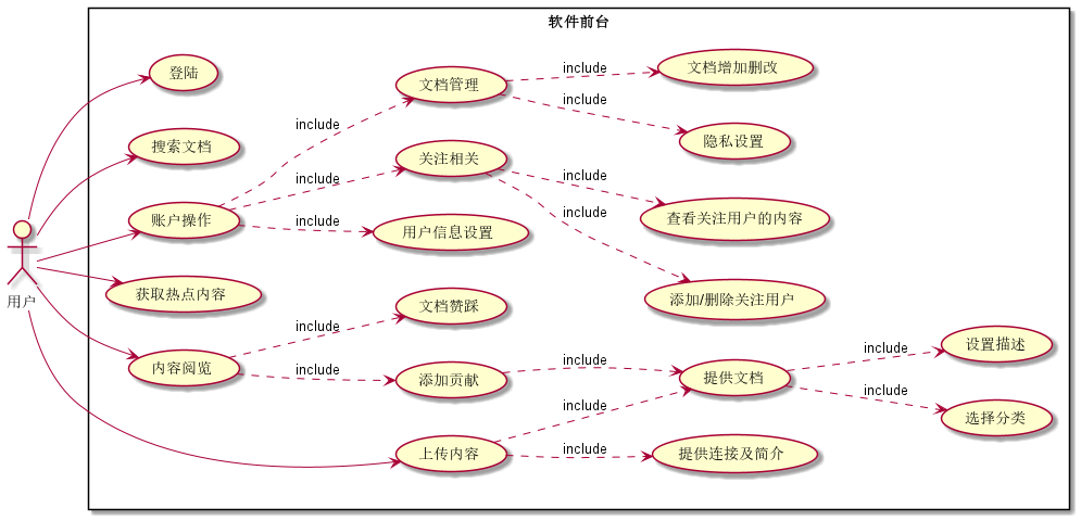 https://img-blog.csdnimg.cn/f487a4aae67e47e9988232464fedfd0a.png?x-oss-process=image/watermark,type_ZHJvaWRzYW5zZmFsbGJhY2s,shadow_50,text_Q1NETiBAZ2VuZXJhdGVz,size_20,color_FFFFFF,t_70,g_se,x_16