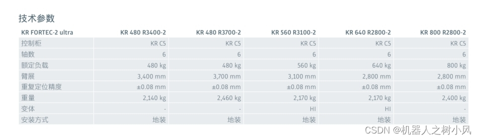 KUKA机器人KR FORTEC-2 ultra重型机器人介绍