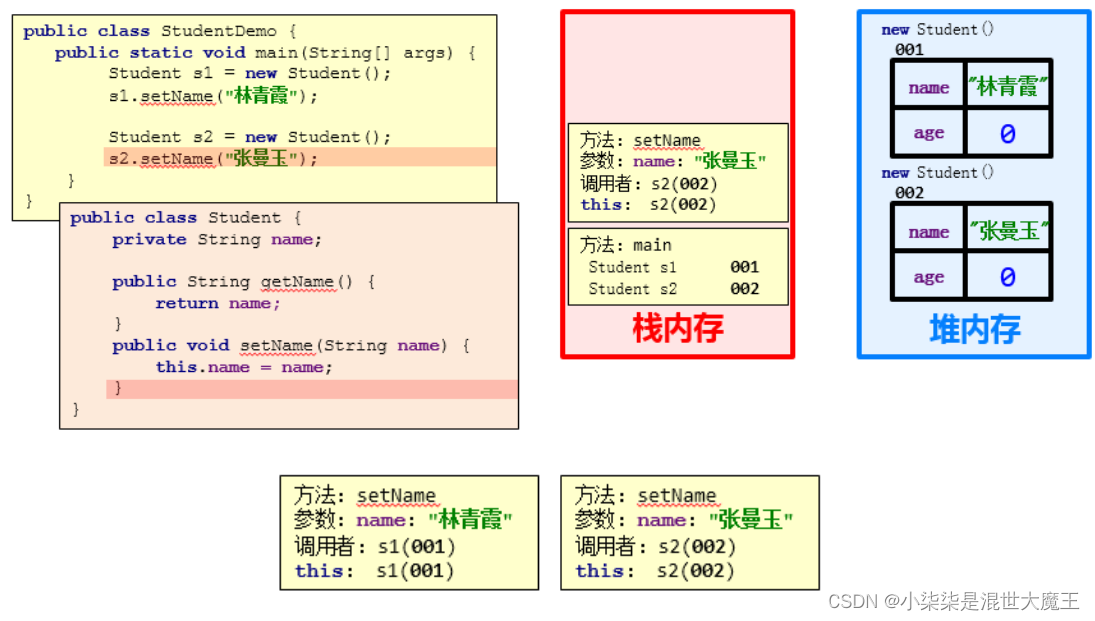 Java零基础手把手保姆级教程_类和对象（超详细）