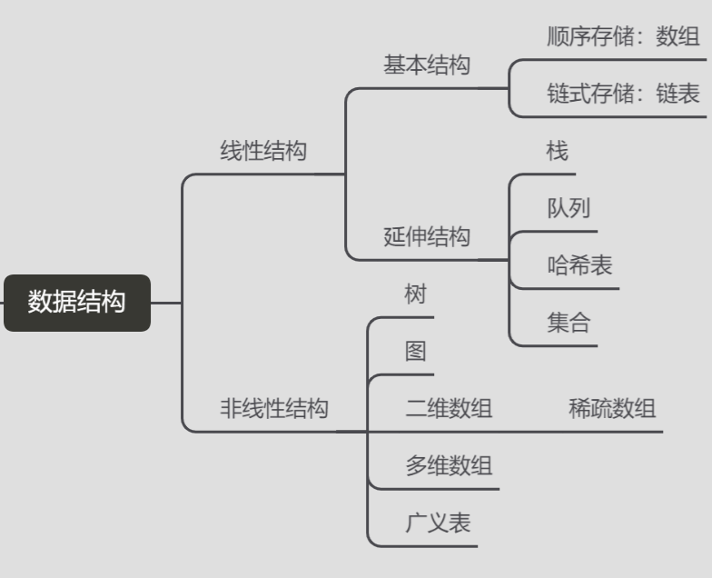 [外链图片转存失败,源站可能有防盗链机制,建议将图片保存下来直接上传(img-0sNA1BsL-1648709929606)(C:\Users\lcy\AppData\Roaming\Typora\typora-user-images\image-20220331145752756.png)]