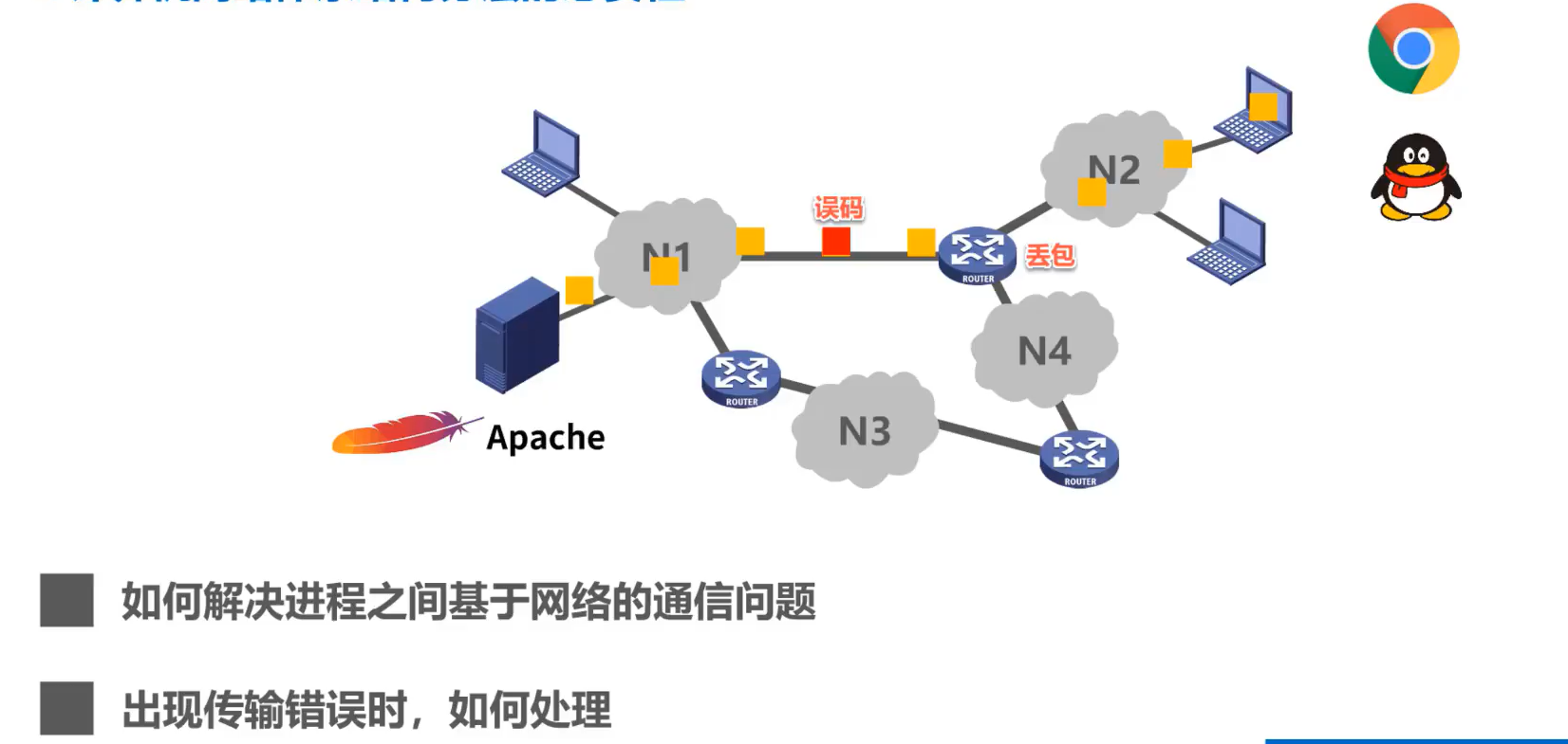 [外链图片转存失败,源站可能有防盗链机制,建议将图片保存下来直接上传(img-gfL2cobV-1638520260304)(计算机网络第1章（概述）.assets/20201016104216.png)]